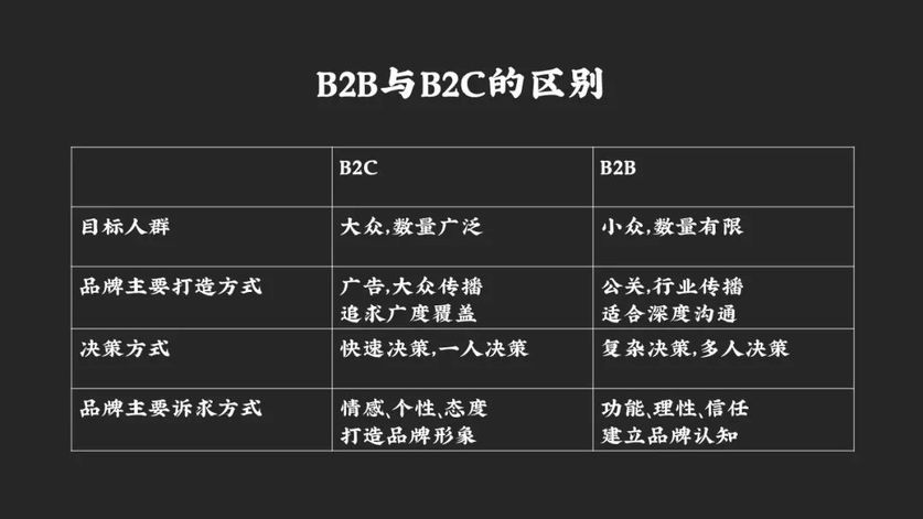 B2C和B2B的区别